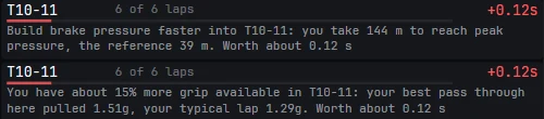 Two coach findings for Turn 10 to 11, each worth 0.12 seconds: one saying to build brake pressure faster because you take 144 metres to reach peak pressure against the reference's 39 metres, the other saying 15 percent more grip is available because your best pass pulled 1.51g against a typical 1.29g.