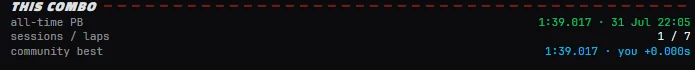 The this combo panel showing an all-time personal best of 1:39.017 set on 31 July 2026, one session across seven laps, and the community best of 1:39.017 with your gap to it.