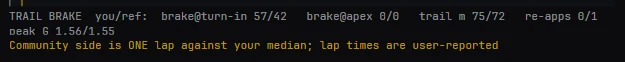 The trail brake comparison row with a note that the community side is one lap against your median and that lap times are user-reported.
